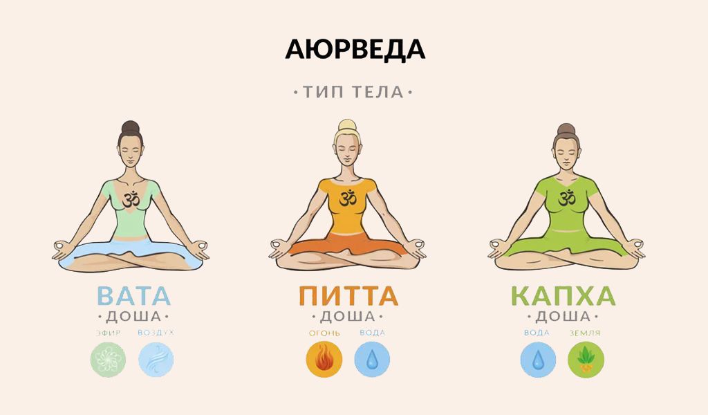 ������� ������: ������� �������� �� ������� � �����