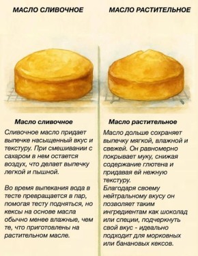 Сравнение сливочного и растительного масел: как они влияют на вкус и текстуру кексов