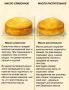 Сравнение сливочного и растительного масел: как они влияют на вкус и текстуру кексов